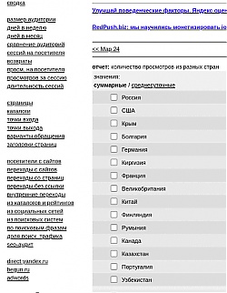 Наши гости из разных стран на сайте "Сочи-МОСТ-2024"